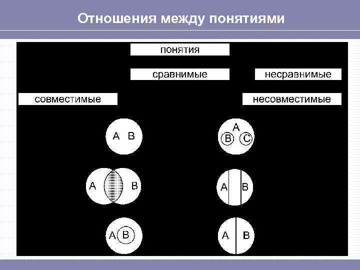 Отношения между понятиями 