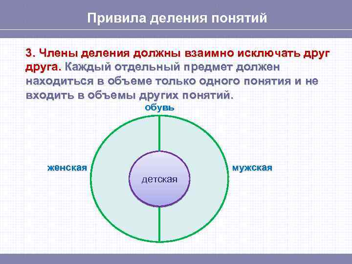 Привила деления понятий 3. Члены деления должны взаимно исключать друга. Каждый отдельный предмет должен