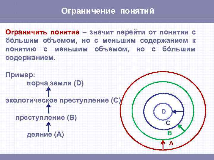 Ограничение понятий Ограничить понятие – значит перейти от понятия с бóльшим объемом, но с