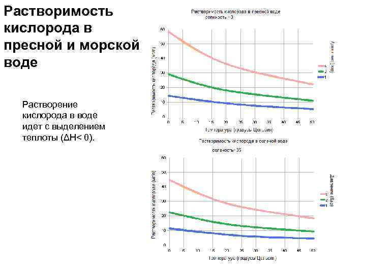 Растворенный кислород