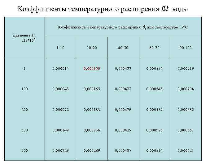 Температурный коэффициент это