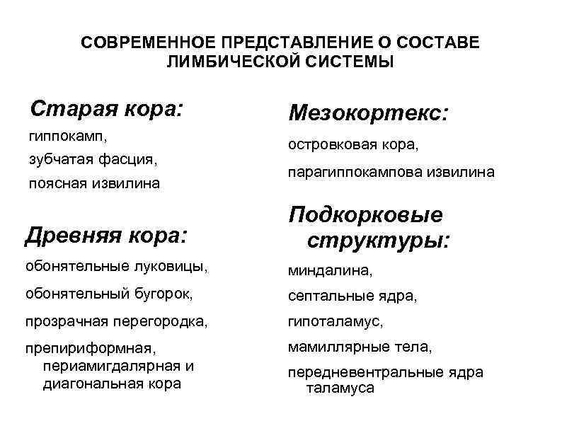 СОВРЕМЕННОЕ ПРЕДСТАВЛЕНИЕ О СОСТАВЕ ЛИМБИЧЕСКОЙ СИСТЕМЫ Старая кора: гиппокамп, зубчатая фасция, поясная извилина Мезокортекс: