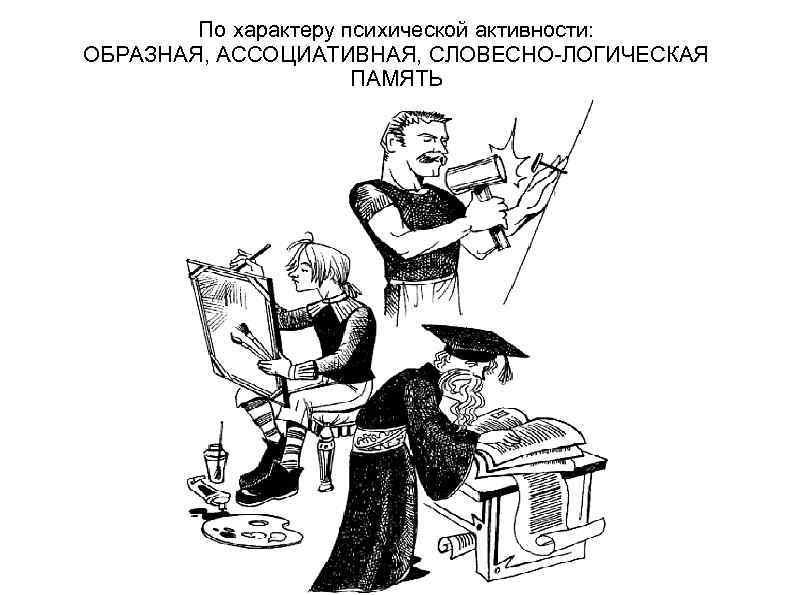 По характеру психической активности: ОБРАЗНАЯ, АССОЦИАТИВНАЯ, СЛОВЕСНО-ЛОГИЧЕСКАЯ ПАМЯТЬ 