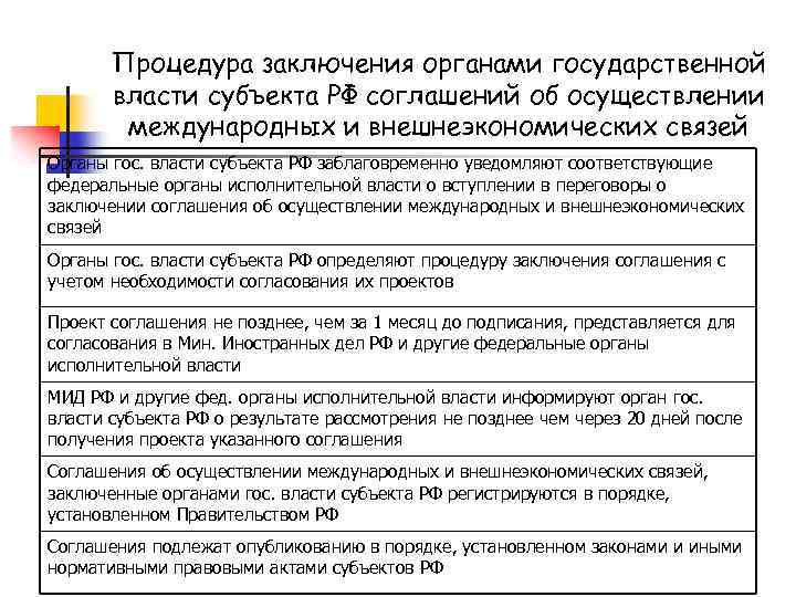 Процедура заключения органами государственной власти субъекта РФ соглашений об осуществлении международных и внешнеэкономических связей