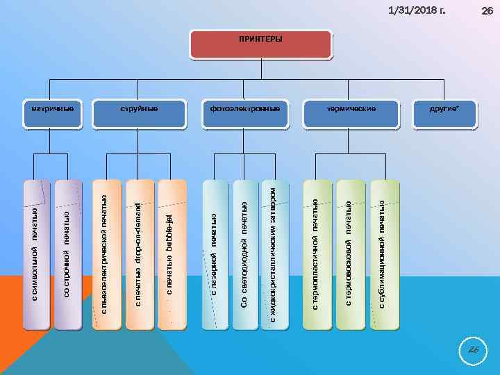 с сублимационной печатью фотоэлектронные с термовосковой печатью с термопластичной печатью с жидкокристаллическим затвором Со