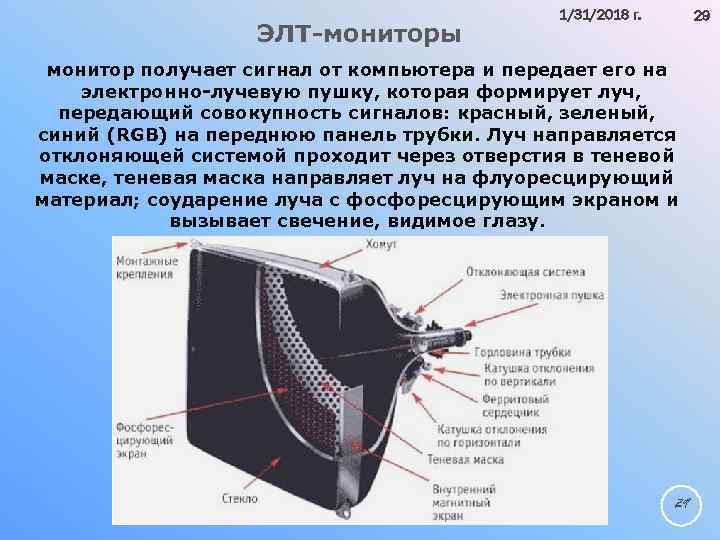 ЭЛТ мониторы 1/31/2018 г. 29 монитор получает сигнал от компьютера и передает его на