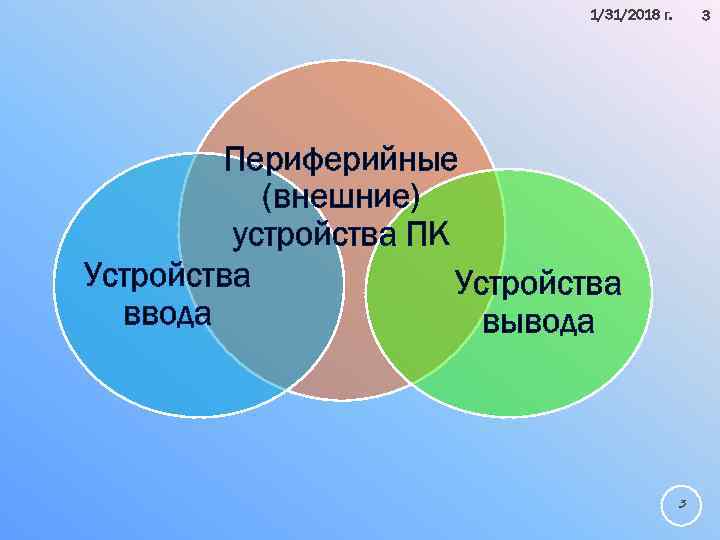1/31/2018 г. 3 Периферийные (внешние) устройства ПК Устройства ввода вывода 3 