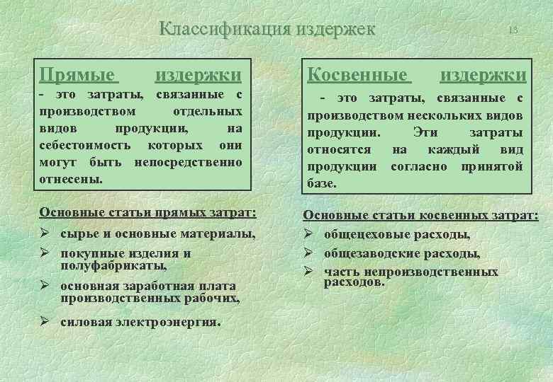 Классификация издержек Прямые издержки - это затраты, связанные с производством отдельных видов продукции, на