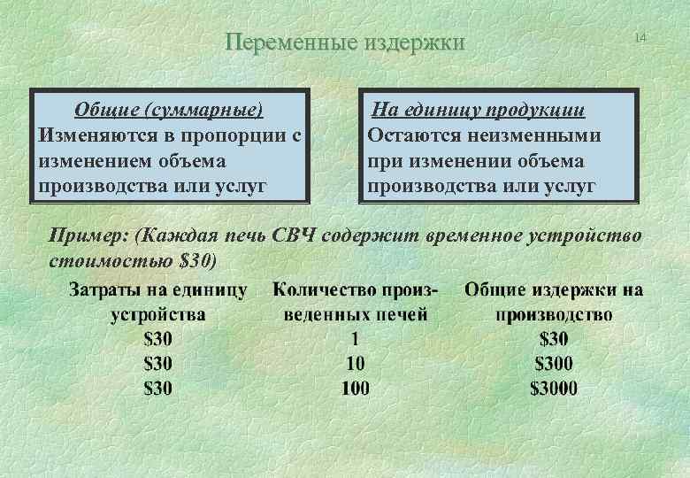 Переменные издержки Общие (суммарные) Изменяются в пропорции с изменением объема производства или услуг 14
