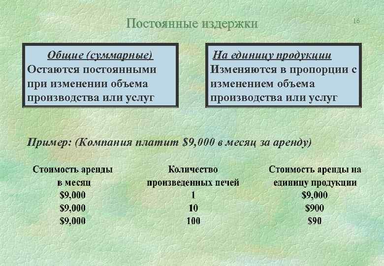 Постоянные издержки Общие (суммарные) Остаются постоянными при изменении объема производства или услуг 16 На