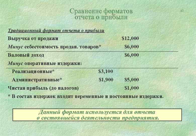 Сравнение форматов отчета о прибыли Традиционный формат отчета о прибыли Выручка от продажи $12,