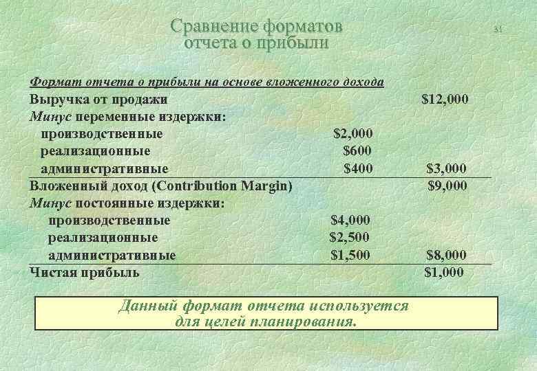 Сравнение форматов отчета о прибыли 31 Формат отчета о прибыли на основе вложенного дохода