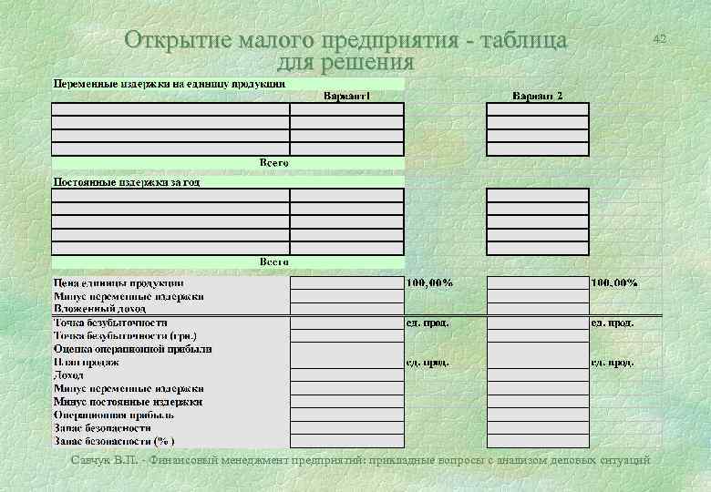 Открытие малого предприятия - таблица для решения Савчук В. П. - Финансовый менеджмент предприятий: