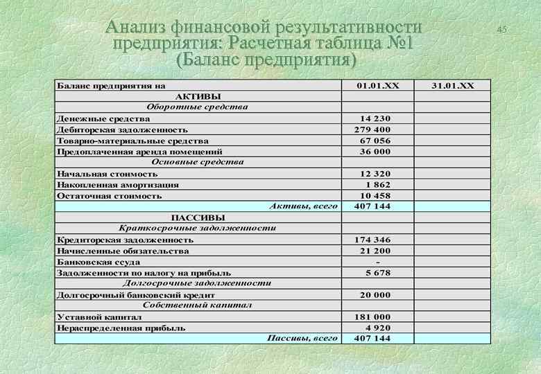 Анализ финансовой результативности предприятия: Расчетная таблица № 1 (Баланс предприятия) 45 