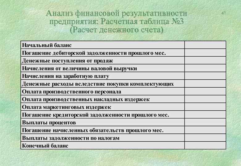 Анализ финансовой результативности предприятия: Расчетная таблица № 3 (Расчет денежного счета) 47 