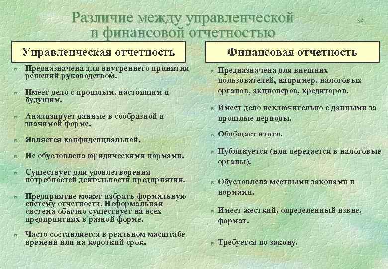 Различие между управленческой и финансовой отчетностью Управленческая отчетность ë ë ë Предназначена для внутреннего