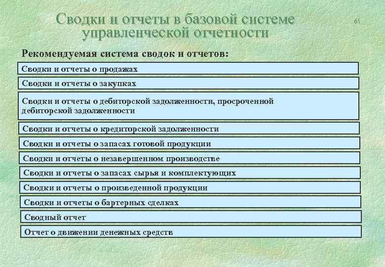 Сводки и отчеты в базовой системе управленческой отчетности Рекомендуемая система сводок и отчетов: Сводки
