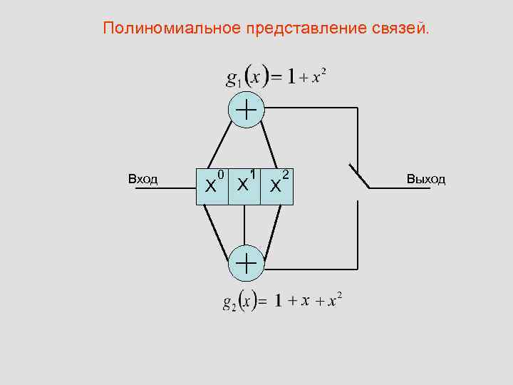 Полиномиальное представление связей. Вход X 0 X 1 X 2 Выход 