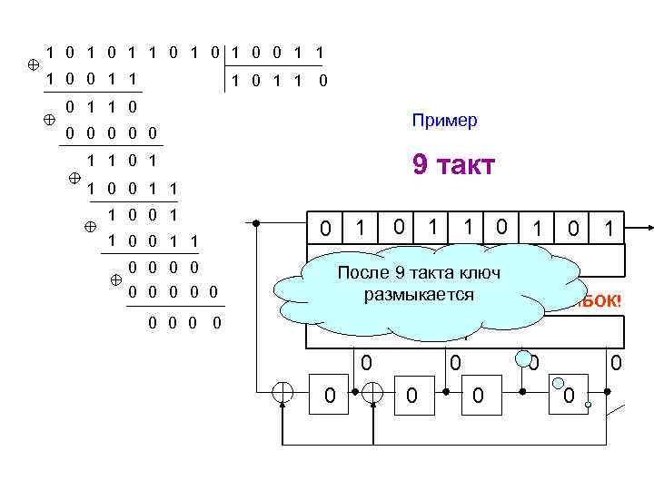1 0 1 0 1 0 0 1 1 1 0 Пример 0 0