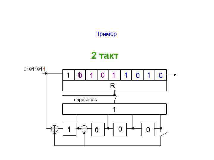Пример 2 такт 0101101 1 0 0 1 R 1 1 0 1 переспрос