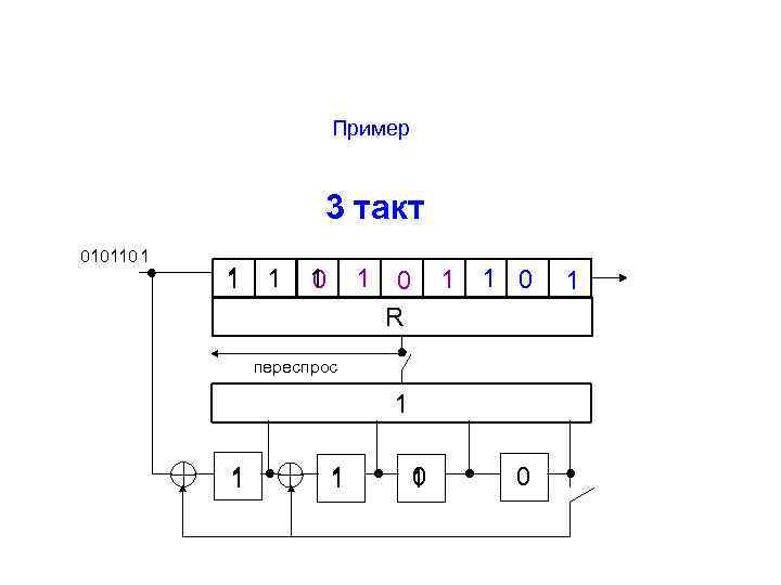 Пример 3 такт 010110 1 1 1 0 0 R 1 1 0 переспрос