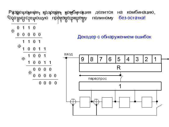 Разрешенная 1 кодовая 1 комбинация делится на комбинацию, 1 0 1 0 0 0