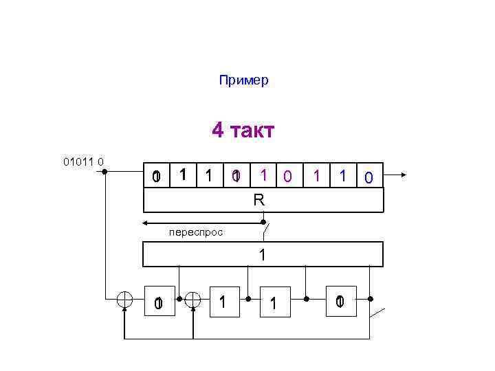 Пример 4 такт 01011 0 1 1 0 R 1 1 переспрос 1 1