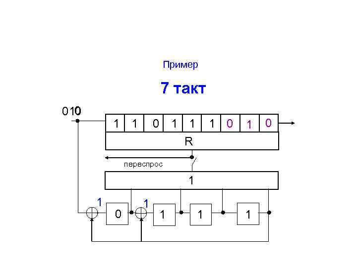 Пример 7 такт 010 1 1 1 0 0 1 1 R 1 переспрос