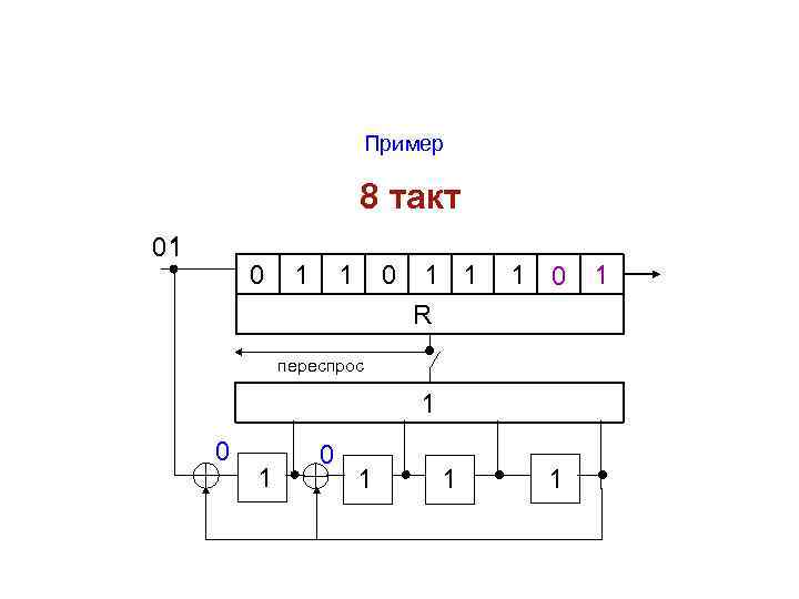 Пример 8 такт 01 0 1 1 R 1 0 переспрос 1 0 1