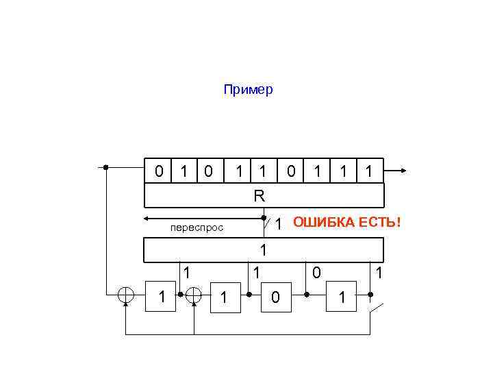 Пример 0 1 1 R 1 1 1 1 ОШИБКА ЕСТЬ! переспрос 1 0