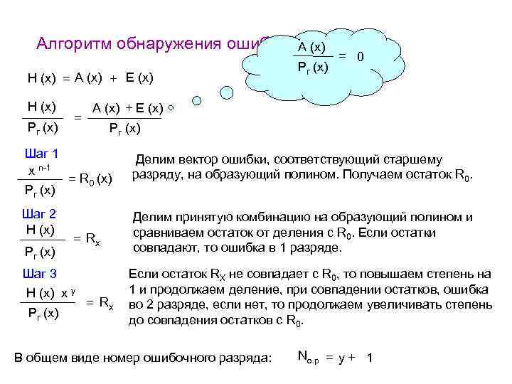 Алгоритм обнаружения ошибочного разряда A (x) H (x) = A (x) + E (x)