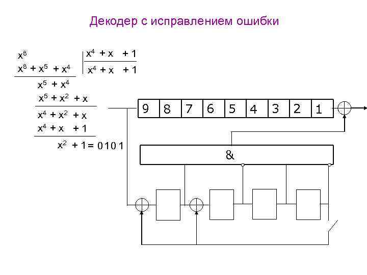 Декодер с исправлением ошибки x 8 + x 5 + x 4 + x