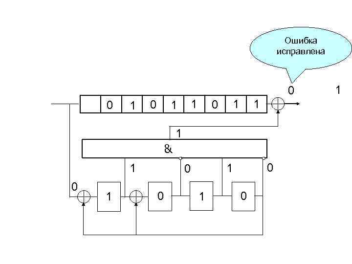 Ошибка исправлена 0 0 1 1 1 & 1 0 0 1 0 1