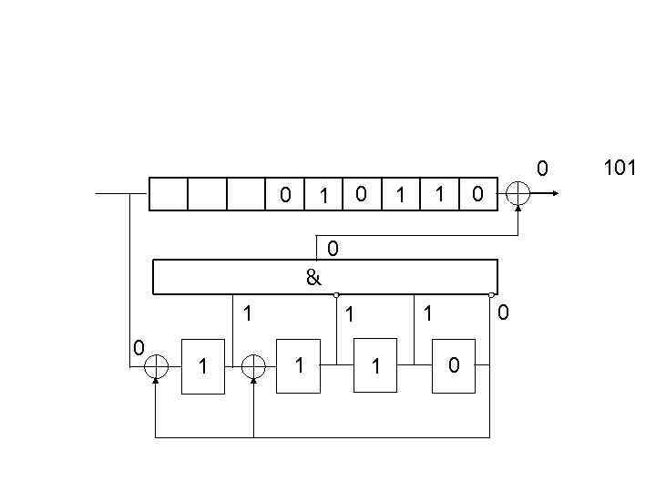 0 0 0 1 1 1 0 0 & 1 0 1 1 1