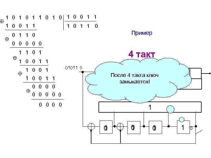 1 0 1 0 1 0 0 1 1 1 0 Пример 0 1