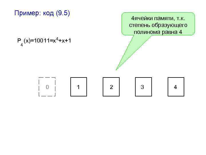 Пример: код (9. 5) 4 ячейки памяти, т. к. степень образующего полинома равна 4