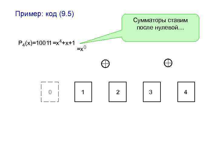 Пример: код (9. 5) P 4(x)=10011=x 4+x+1 1 11 1 0 Сумматоры ставим после