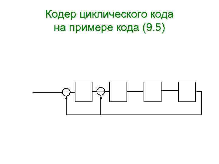 Схема кодера циклического кода