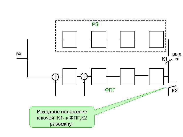 Схема кодера циклического кода