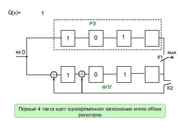 Q(x)= 1 РЗ 1 1 0 вх 0 К 1 1 0 вых 1
