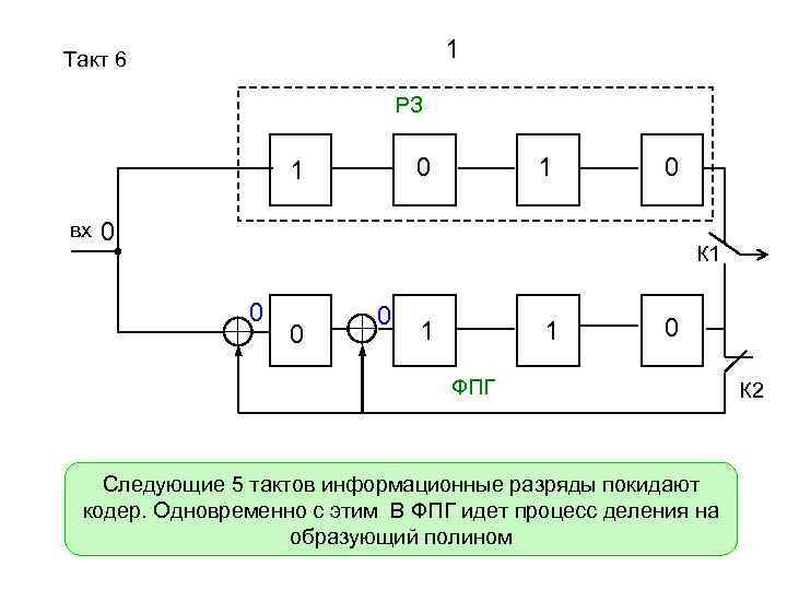 1 Такт 6 РЗ 0 1 вх 1 0 0 К 1 0 0