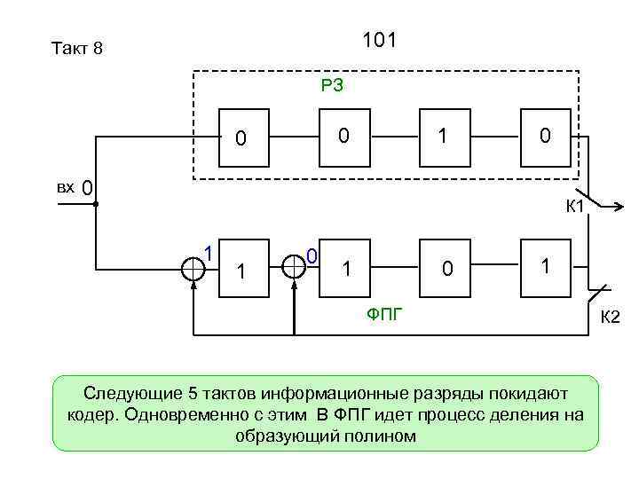 101 Такт 8 РЗ 0 0 вх 1 0 0 К 1 1 1