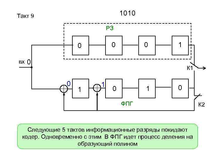 1010 Такт 9 РЗ 0 0 вх 0 1 0 К 1 0 1