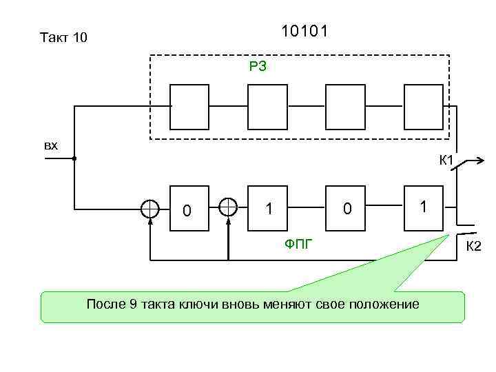 Структурная схема кодера