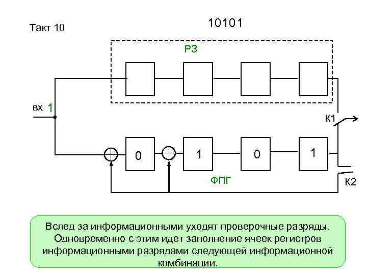 Схема кодера циклического кода