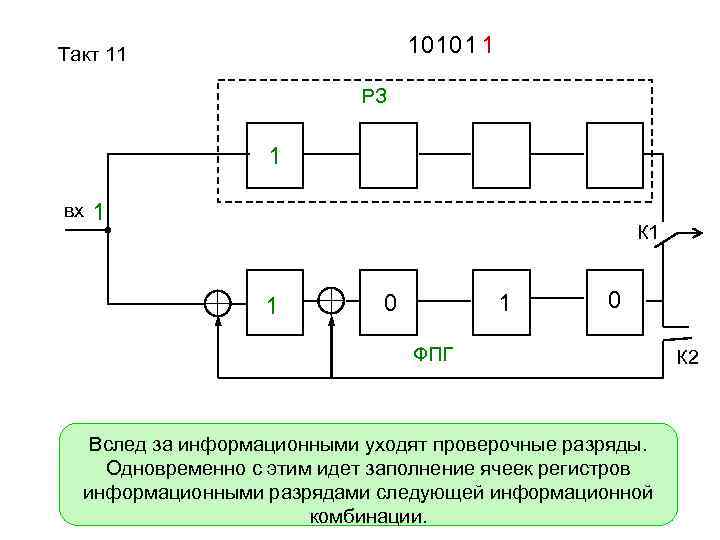 10101 1 Такт 11 РЗ 1 вх 1 К 1 1 0 ФПГ Вслед
