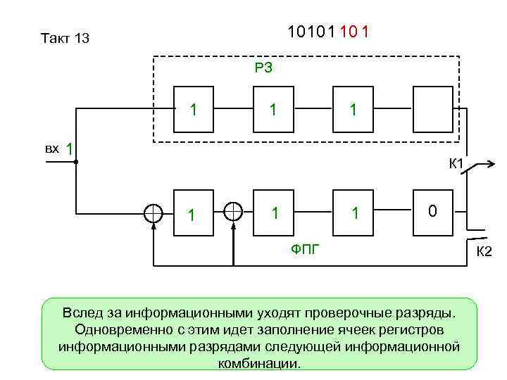10101 10 1 Такт 13 РЗ 1 вх 1 1 1 К 1 1