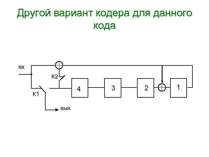 Схема кодера циклического кода