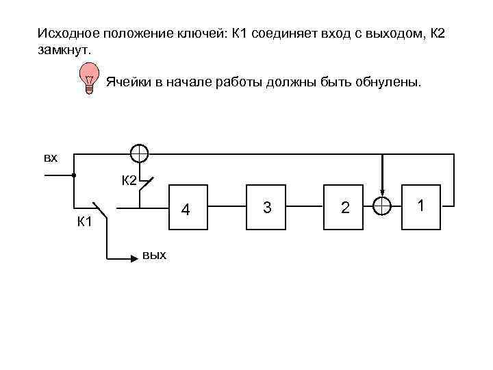 Циклический код схема