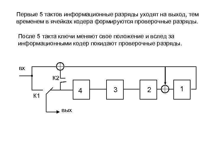 Схема кодера циклического кода